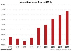 日本の負債