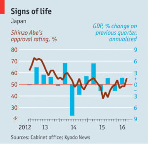日本経済四半期