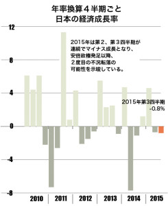 日本経済成長率