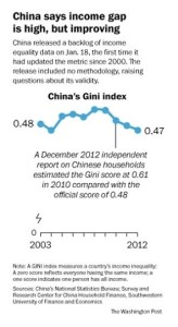 中国政府が公表した、ジニ係数のグラフ。
